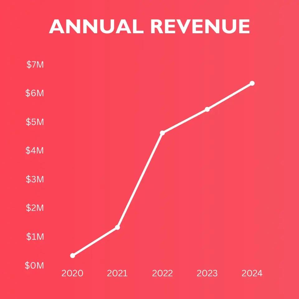 Slide 3061